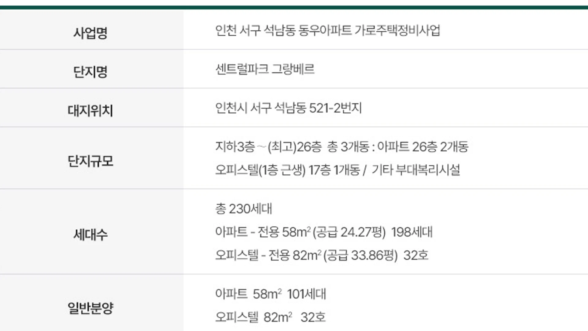 석남역 센트럴파크 모델하우스 조감도