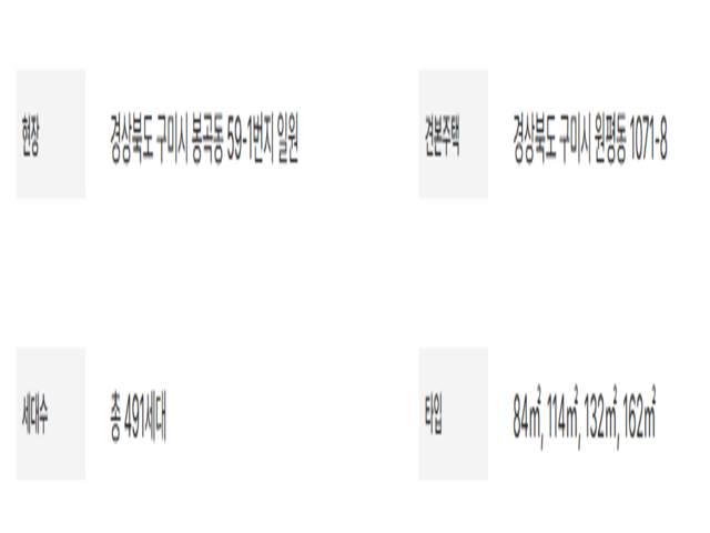 봉곡초·봉곡중·구미고 원스톱 초중고 학세권