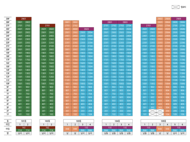 힐스테이트 구미더퍼스트 동호수배치도